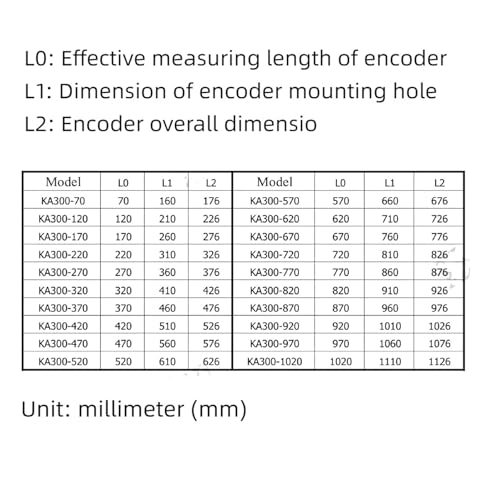 Escala Lineal KA300 0.005 mm 870-1020 mm TTL miniatura 3