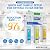 Max Water 100 GPD Reverse Osmosis Water Filtration System - 5 Stage RO System with NSF Certified Tank, Faucet and 4 Extra Filters - Under-Sink/Wall Mount System - Model : RO-5W2