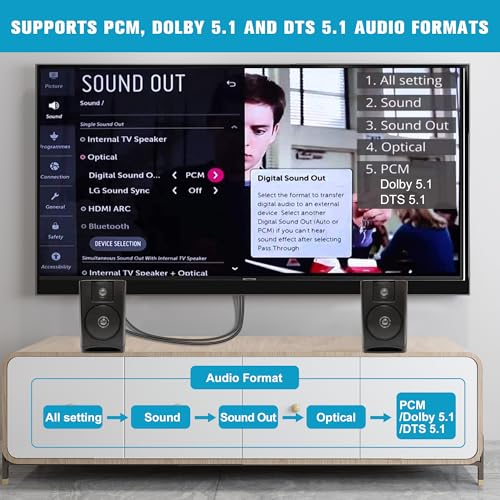 Image of 192KHz HDMI eARC /ARC to Optical Audio Converter for TV to Soundbar | Plug & Play, 3.4ft /1.05m eARC Audio Extractor Adapter, Support Dolby /DTS 5.1, For Sound System Home Theater