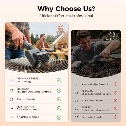 Image of Electric Grill Brush for Outdoor, Cordless BBQ Cleaner with Triple-Lock Stainless Steel Bristles, 150 Min Runtime, 3 Speeds, 3 Brush Heads, Adjustable Angle Rotary Brush for Family BBQs & All Grills