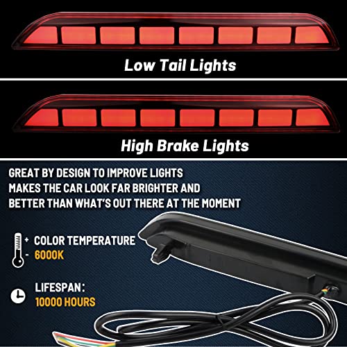 Geegeetop Red Lens Led Rear Reflector Bumper Fog Light Assembly Compatible With 2020-2023 Ford Explorer Functions As Tail/Brake Light 2-In-1 (Red Style) #TOP1