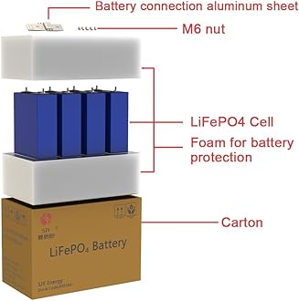 4PCS Hithium 3.2V 100Ah Grade A Lifepo4 Cells, Deep Cycle Lithium Iron Phosphate Replacement Battery Rechargeable Perfect for Boat, RV, Golf,Off-Grid