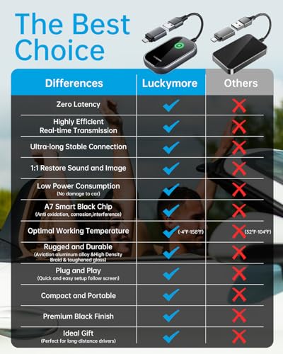 Luckymore WL01-C Wireless Carplay Adapter thumb #5