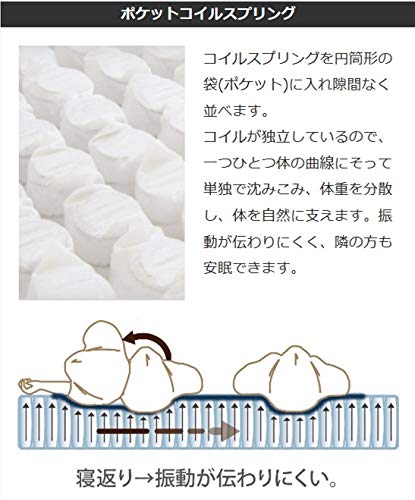 Amazon｜グランツ マットレス ブラック サイズ:幅154×長さ195×高さ25cm 