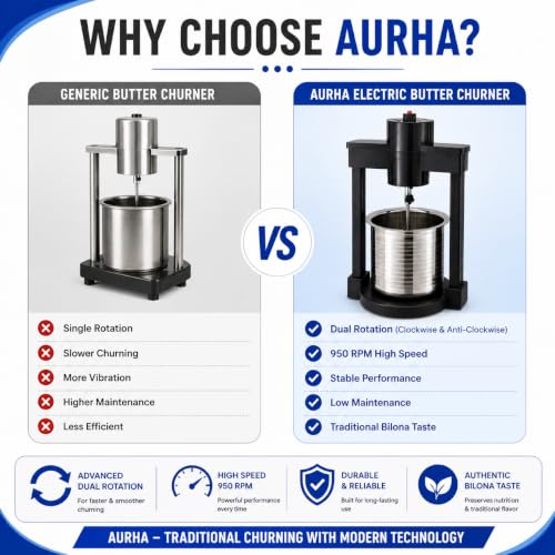 Image of AURHA Electric Butter Churner Machine | Bilona Madhani for Home Use | 5 Ltr Capacity, 24V Adapter, 950 RPM Dual Rotating Motor | Traditional Method Butter Making Machine | Heavy Duty Plastic Body