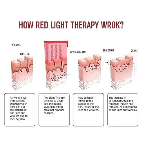 CNV Dispositivo di terapia della luce rossa a
