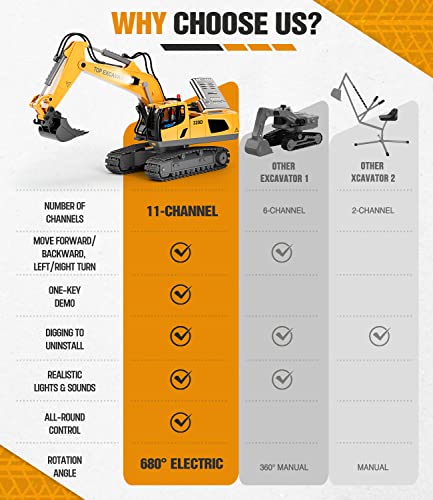 Kidmarkt BC1035 Remote Control Excavator Construction Toys For Boys, 2×1200Mah Rc Excavator Toy thumb #3