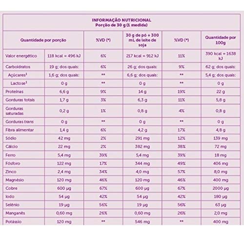 Shake Substituto de refeição Sanavita 450g Banana com Chia