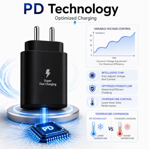 Image of ZYBUX 25W 3.0 PD Type-C Super Fast Charging Adapter Compatible with Samsung Galaxy |S25|S24 Ultra|S24 FE|A16|A17|A57|A56|A55|M17|M17e|M57|M56|M36||F57|F56|F17 Series Wall Adapter | Black