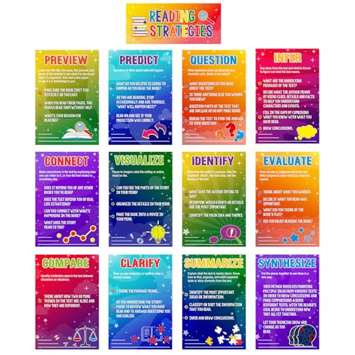 Affiches de stratégies de lecture pour aider les élèves en difficulté d'apprentissage