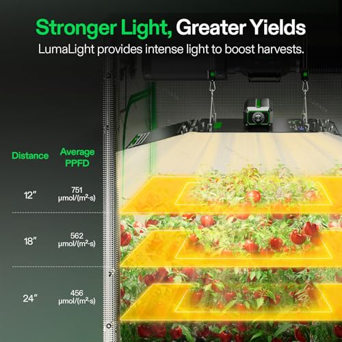 VIVOSUN LumaLight 200W LED