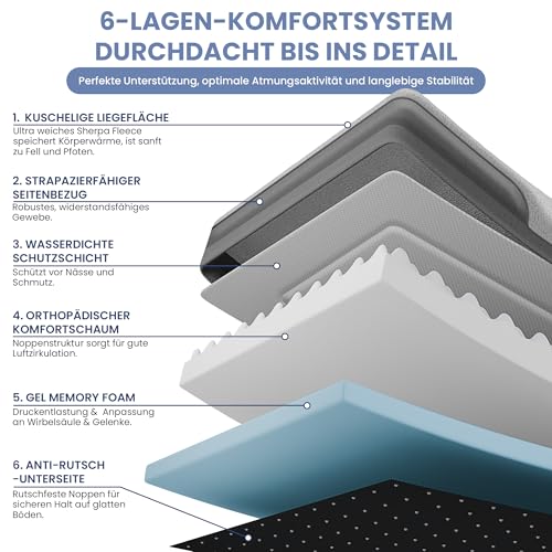ELONEO orthopädisches Hundebett kleine Hunde - 76x51x17cm, Hundekorb mit Memory Foam, Hundematte wasserdicht und waschbar, Hundekissen, Hundematratze mit weicher Polsterung, grau