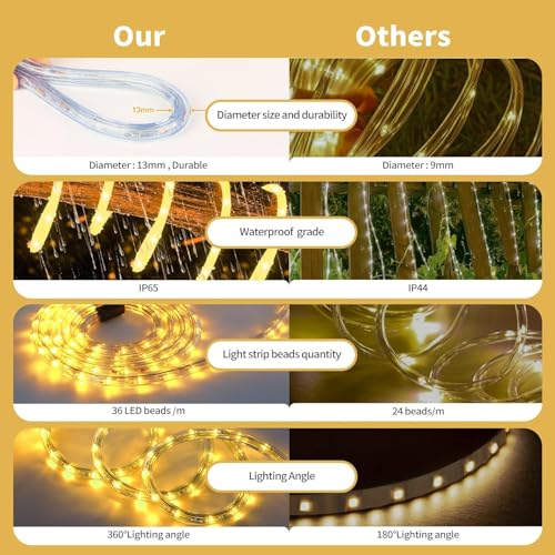 Forever Speed 6M LED Lichterschlauch Außen,216LEDs Wasserfest LED Lichtschlauc Schlauch Außen und Innen für Weihnachten, Hochzeit, Dach, Zaun Dekoration Beleuchtung WarmWeiß IP65