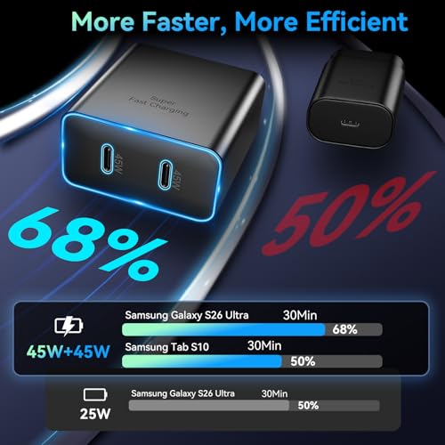 Bloque de cargador de teléfono Android de 45W y dos salidas tipo C para evitar esperas 4