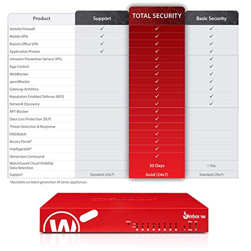Trade Up To Watchguard Firebox T80 Security Appliance With 3-Yr Basic Security Suite (Wgt80413-Us) #TOP1