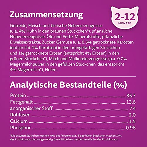 Whiskas Junior Trockenfutter Huhn, 5x800g (5 Packungen) - für heranwachsende Katzen - Extra kleine Kibbles für Kätzchen (2-12 Monate) - unterschiedliche Produktverpackungen erhältlich