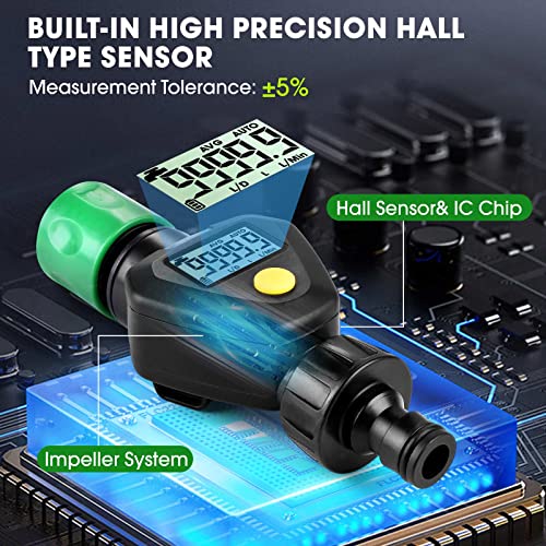 Irribiz Water Flow Meter Rv Hose Meter Flowmeter With Quick Connectors, Measure Gallon Liter Usage And Flow Rate For Garden Faucet, Plant, Flower, Sprinkler, Swimming Pool #TOP2