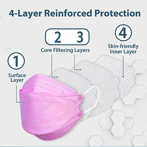 Image of KN95 Face Masks 50 Pack,Breathable Comfortable and Disposable KN95 Mask,Masks for Adults