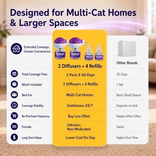 TopSum Cat Calming Pheromone Diffuser: Feline Pheromones Plug in for Stress, Alone At Home, Spraying, Fighting, Scratching, Aggression & Excessive Meowing (2 Diffusers + 4 Refills) by TopSum - Used condition - Image 8