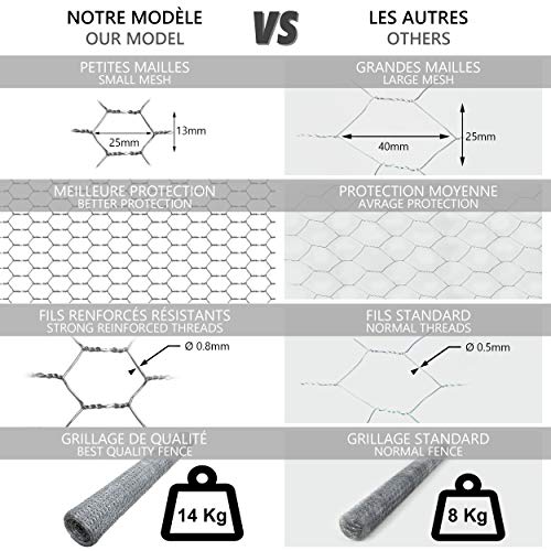 VOUNOT® Chicken Wire Mesh Roll, Galvanized Hexagonal Wire Mesh Fencing, Wire Poultry Netting, 1m x 25m, Hole Size: 13mm, Silver