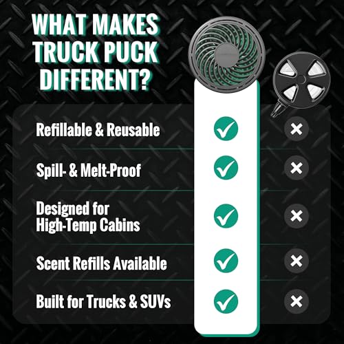 Image of Drive Time Truck Puck Evergreen Fragrance Car Air Freshener - Long-Lasting Car Deodorizer, Refillable Vent & Visor Clip Auto Air Freshener for Car, Truck & SUV, Premium Fragrance, Pack of 3