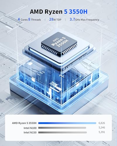 Image of Getorli Mini PC AMD Ryzen 5 3550H (4C /8T, Up to 3.7GHz), 16GB DDR4 1TB NVMe SSD Desktop Computer, Support Triple Display 4K, WiFi 6, BT 5.3, Mini Desktop Computer for Business, Office, Education