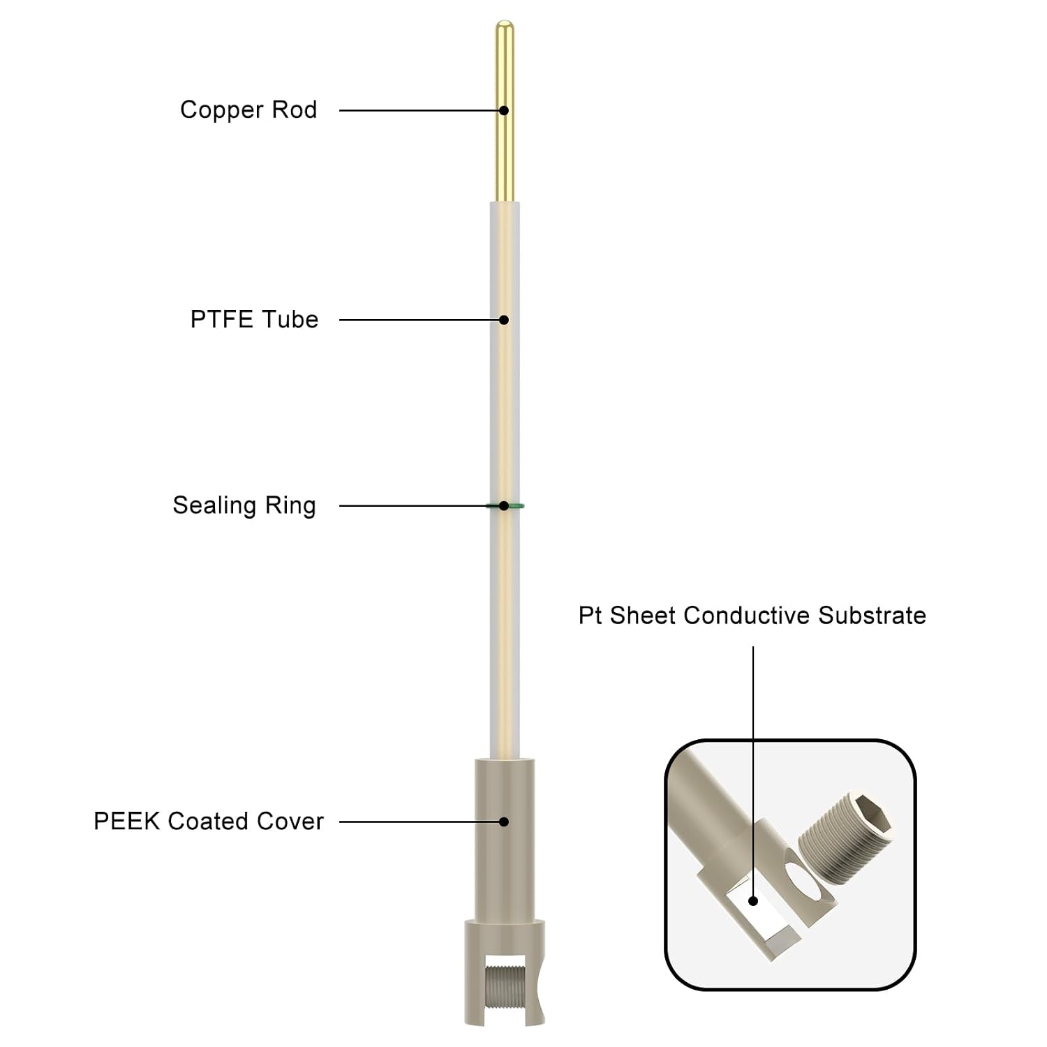 stonylab Pt Electrode Holder for Electrochemical Applications, 5x5 mm, Secure and Stable Grip for Platinum Electrodes, Corrosion-Resistant, for Scientific Research, Laboratory Synthesis and Reactions
