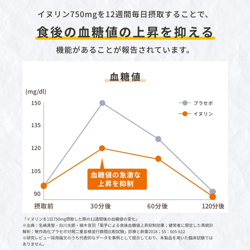 Amazon | 菊芋のおかげ 日本糖尿食研 菊芋サプリ 300mg×150粒 機能性