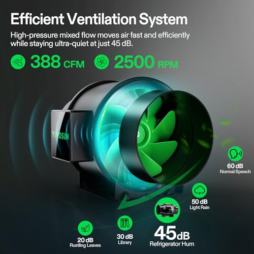 VIVOSUN Smart Grow Tent Kit