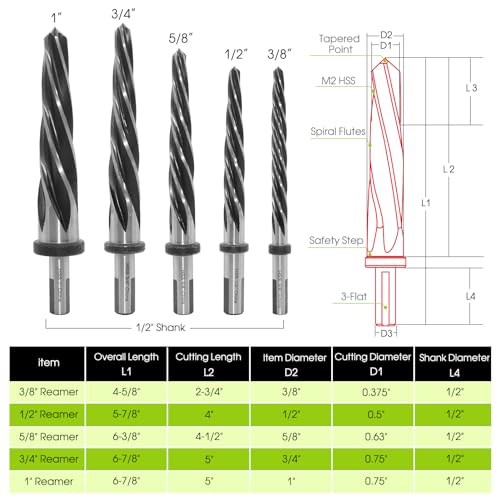 Reamer Bit Set for Steel Metal Wood,5PCS M2 HSS Tapered Reamer Drill Bit Set-,3/8",1/2",5/8",3/4",1" Bridge/Construction Fit 1/2" Round Shank Chuck Alloy to Align Existing Hole and Enlarge Hole - Thumbnail 3