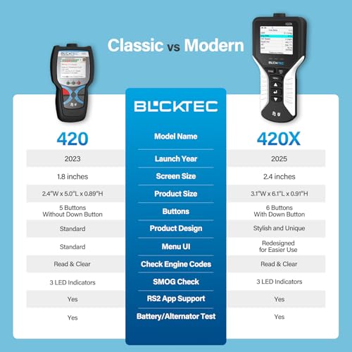 Image of BLCKTEC 420X OBD2 Scanner Diagnostic Tool, Read and Clear Check Engine Light, Car Code Reader for All OBDII Cars 1996 and Newer, Comes with Bluetooth Topnotch App On iOS & Android