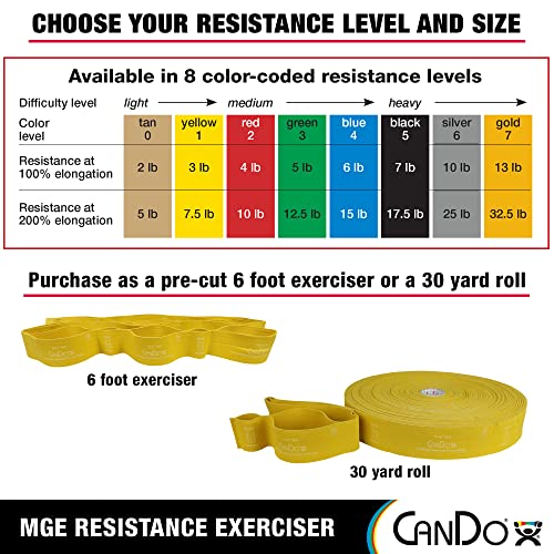 Cando Multi-Grip 6 Foot Exercise Resistance Band W/Hand/Foot Loops For Total Body Workouts, Training, Rehab, Stretching And Therapy. Gold, Difficulty Level–Xxx Heavy, Resistance 13 Lbs.-32.5 Lbs. #TOP4