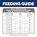 Hill's Science Diet Perfect Digestion, Adult 1-6, Digestive Support, Small Kibble, Dry Dog Food, Chicken, Brown Rice, & Whole Oats, 3.5 lb Bag