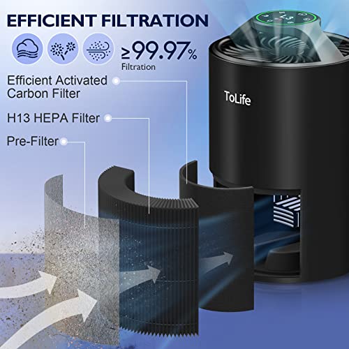 Tolife Air Purifiers For Bedroom, Hepa Air Purifier For Home, Air Cleaner, Portable Air Purifier With Low Noise Sleep Mode For Desktop Office, Black #TOP3