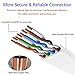 TBMax Cat6 Ethernet Cable Flat 50ft - Cat 6 Network Cable with Clips/RJ45 Connectors, LAN Cable for Computer/Router, Faster Than Cat5e/Cat5 -White