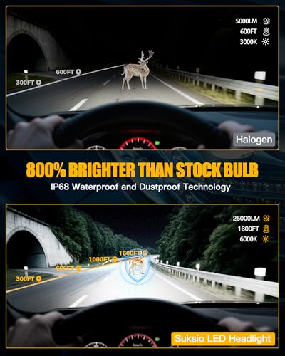 Suksio 9005 9006 Light Bulbs Combo, Super Bright Upgraded 800%, 60000LM Brightest 9005 9006 Bulbs with Cooling Fan, Plug and Play Fog Light Bulbs (Pack of 4) — view 5