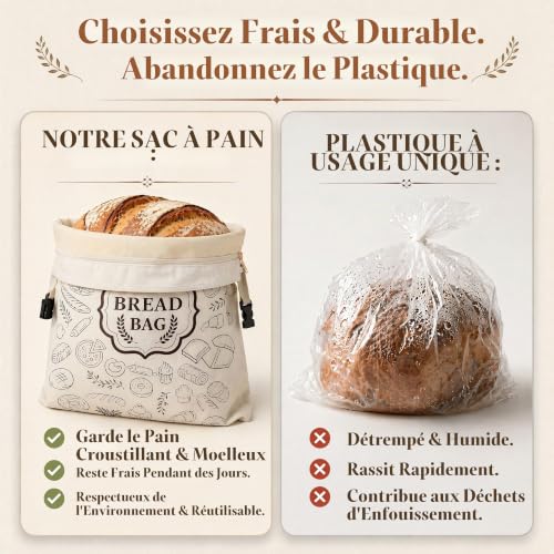 KORVORIA Lot de 2 Sacs à Pain en Cire d'Abeille Réutilisables, 43x33cm – vue 7