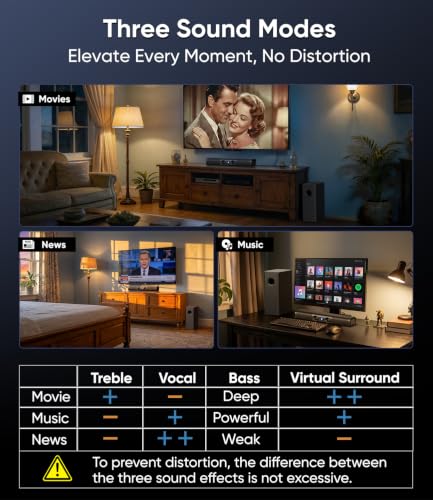 Image of 100W Sound Bar with Wired Subwoofer, Deep Bass & Crystal Dialogue