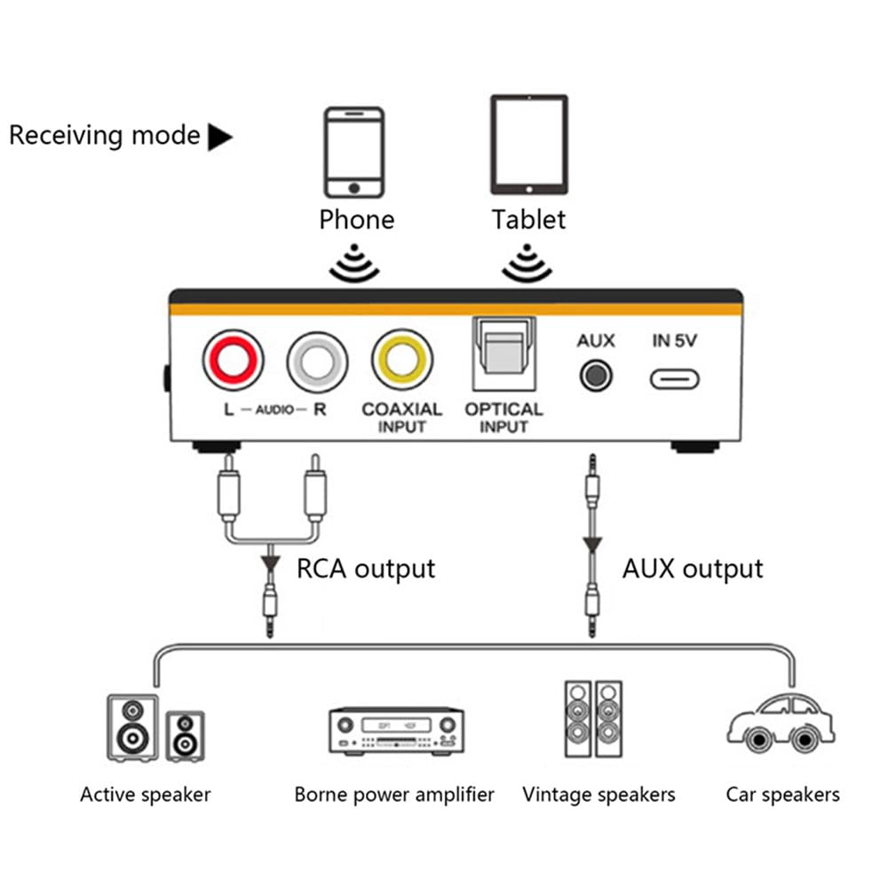 Récepteur et transmetteur Audio M8 Bluetooth 5.0 RCA APTXLL, Adaptateur sans Fil de Musique AUX 3.5mm avec Micro NFC pour Haut-parleurs de télévision de Voiture