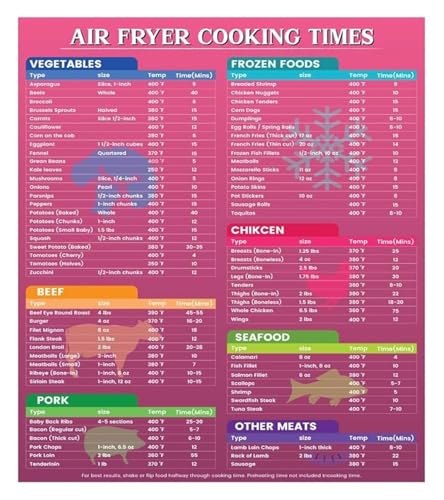 Air Fryer Cooking Guide Poster with Times Chart Quick Reference Cheat Sheet for Kitchen Hacks(Unframed,12x18inch(30x45cm))