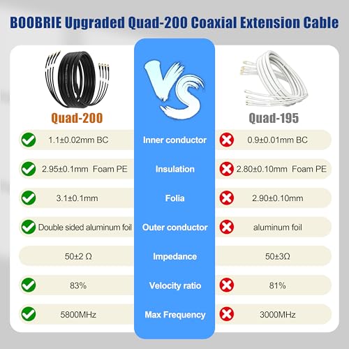 Image of SMA to SMA Upgraded Quad-200 Cable 50FT SMA Male to SMA Female Extension Cable Ultra Low Loss for 5G /LTE Cellular Routers, WiFi Antennas, GPS- Better Than Quad195