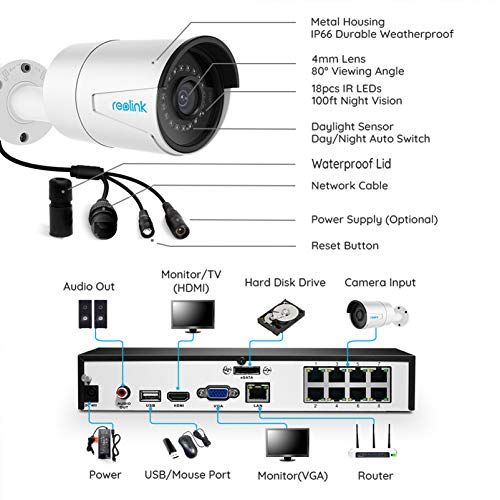 Reolink-4MP-8CH-PoE-Video-Surveillance-System-4pcs-Wired-Outdoor-1440P-PoE-IP-Cameras-8MP-5MP-4MP-Supported-8-Channel-NVR-Security-System-with-2TB-HDD-for-247-Recording-RLK8-410B4