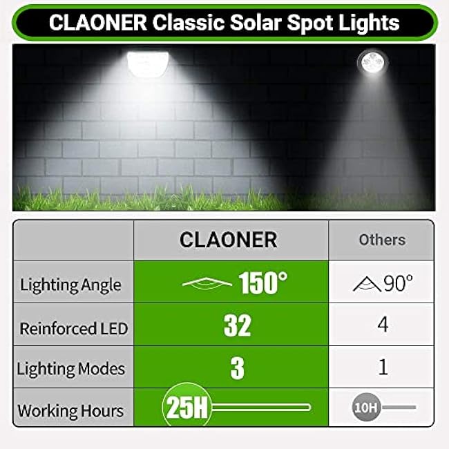 Claoner Solar Spot Lights 2-in-1 Flood Lights Landscape Spotlights Cold White 2 Pack