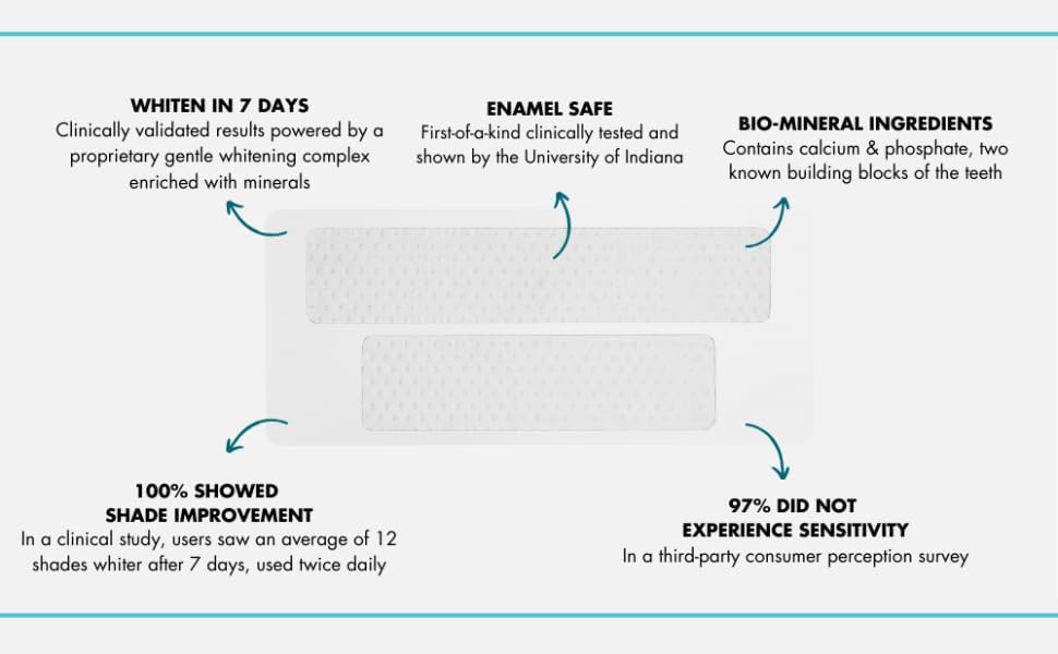 Miniatura 5 de Prostrips - 12 tonos de dientes más blancos - 56 tiras suaves remineralizantes seguras esmaltadas - 97% no tenía sensibilidad - tamaño extra