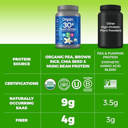 Orgain Organic Vegan 30g High Protein Powder, Vanilla, 2.01 lb - image 6