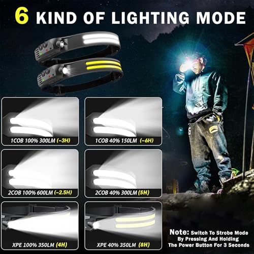 Lampe frontale LED légère et rechargeable de 1200 mAh indispensable pour le jogging de nuit