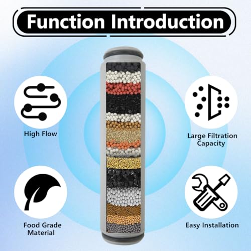MUNTICO White Long Bar Replacement Filter for FEELSO Shower Head - 4pcs Set, Eliminates Odors & Scale Buildup