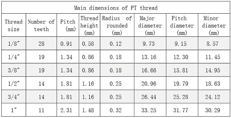 1 pcs 1/8"" Throttle Valve RE-01 Pneumatic Speed Regulating Valve Flow Control Valve