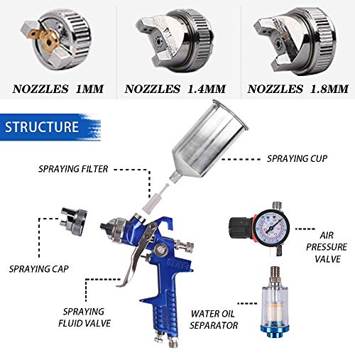 Etosha Hvlp Spray Gun Set 3Pcs, Auto Paint Primer With Air Regulator & Maintenance Kit, Paint Sprayer With Cups For Various Painting Projects（1.0Mm, 1.4Mm&1.8Mm Needle Nozzle Set） #TOP1