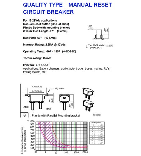 T Tocas 6-28V Dc Manual Reset Stud Circuit Breaker Type Iii With Red Cover For Automotive Rv Marine Boat Battery Solar 40A 2Pcs #TOP6